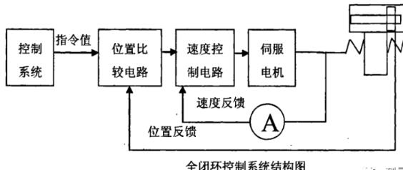 内蒙古蔡司内蒙古三坐标测量机