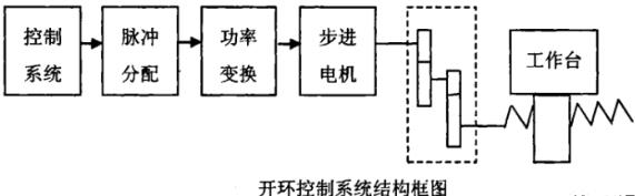 内蒙古蔡司内蒙古三坐标测量机