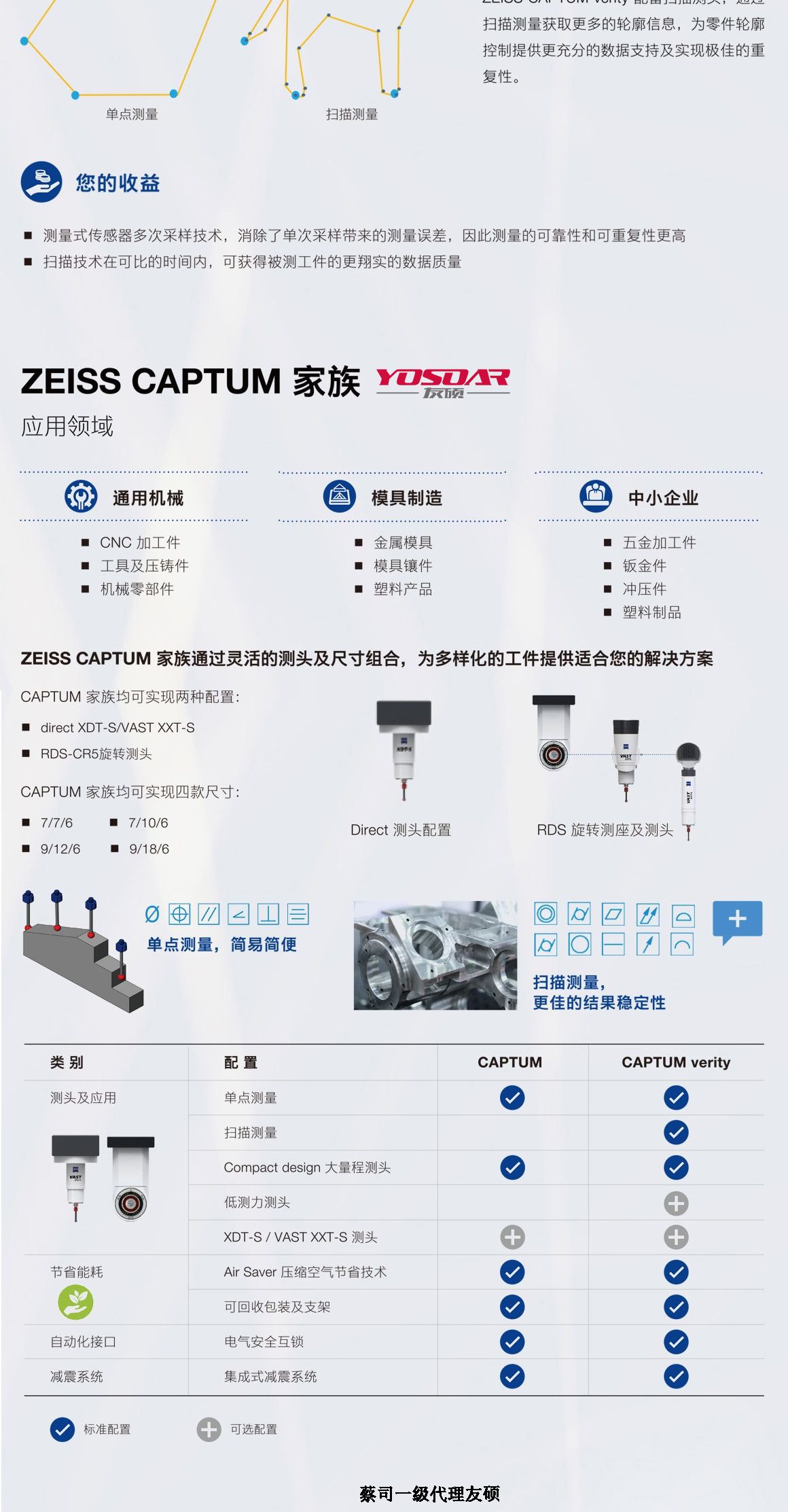 内蒙古蔡司三坐标CAPTUM