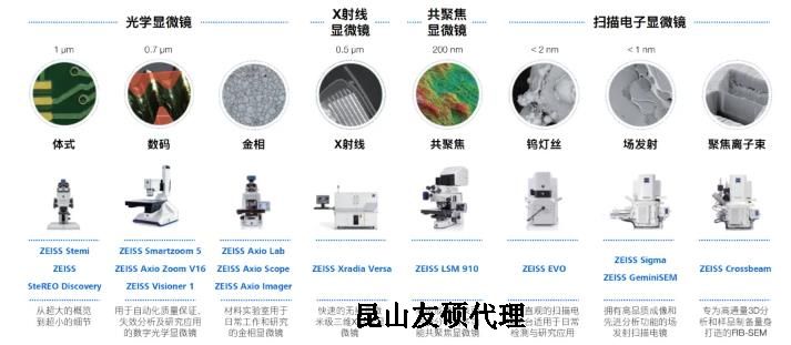 内蒙古蔡司内蒙古扫描电镜